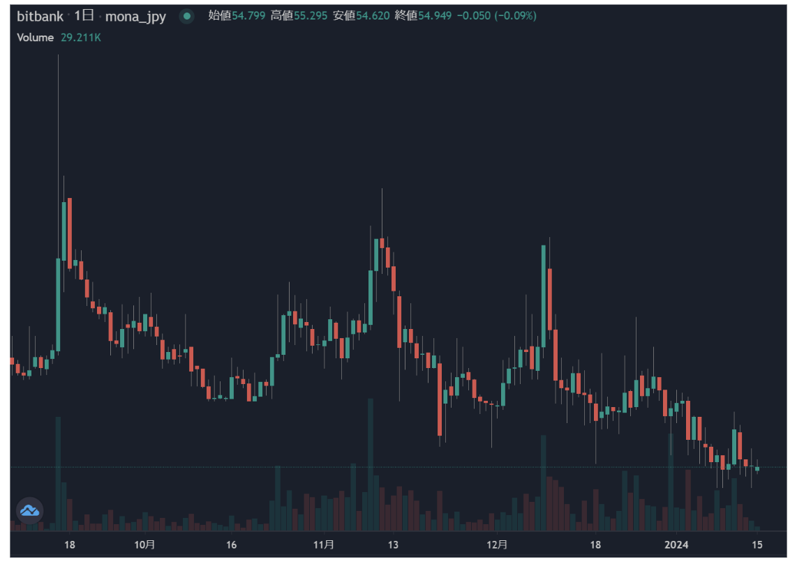 モナコイン　2017 スクリーンショット 2024-02-08